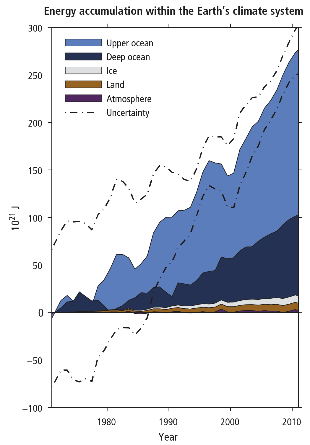 IPCC Report Graphics